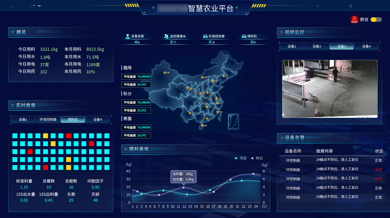 Intelligent Agriculture System